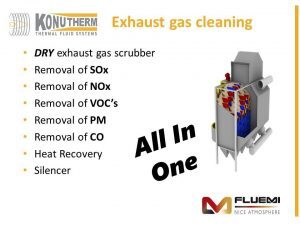 Exhaust-gas-cleaning-dry-scrubber